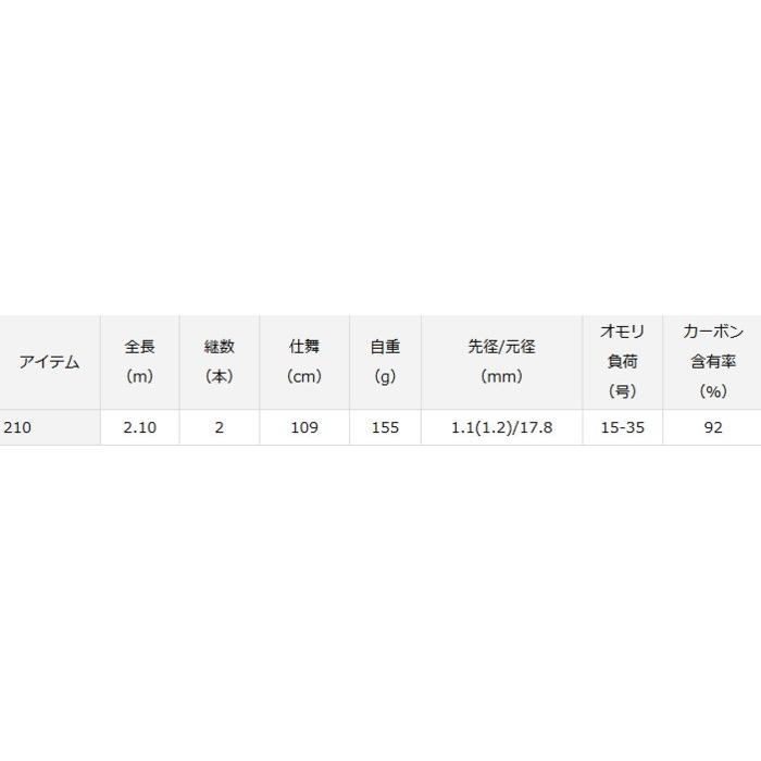DAIWA（ダイワ） 船竿 アナリスター スミイカ 210 / 釣具 / daiwa