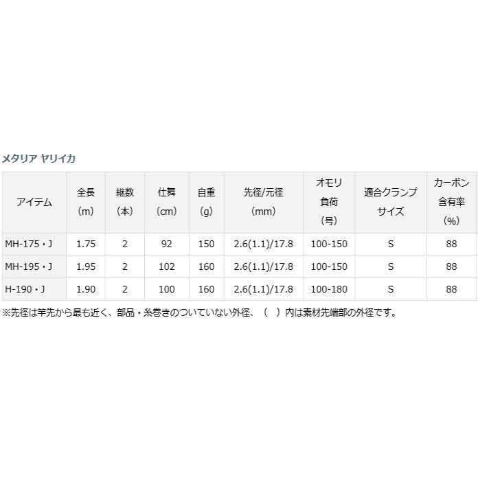 ダイワ メタリア ヤリイカ MH-195・J / 船竿 (D01) (O01) (SP) ダイワ メタリア ヤリイカ 船竿