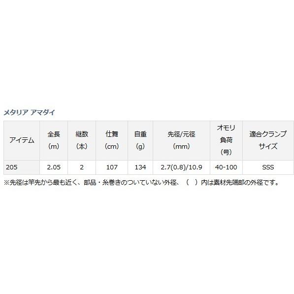 DAIWA（ダイワ） 船竿 メタリア アマダイ 205 / 釣具 / daiwa