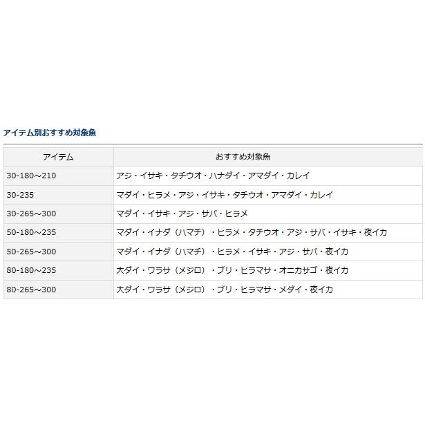 DAIWA（ダイワ） アナリスター 73 50-265 / ベイトロッド / daiwa