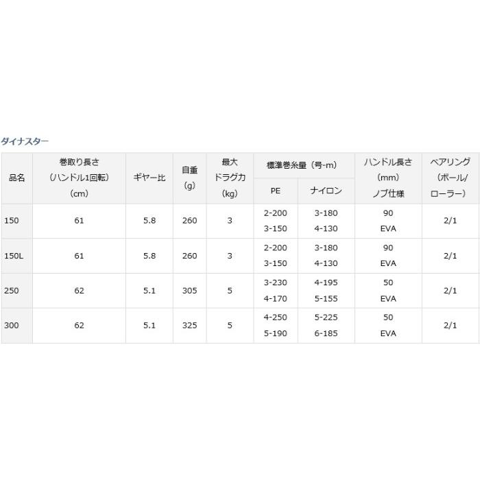 DAIWA（ダイワ） 17 ダイナスター 250 / 両軸リール 釣具