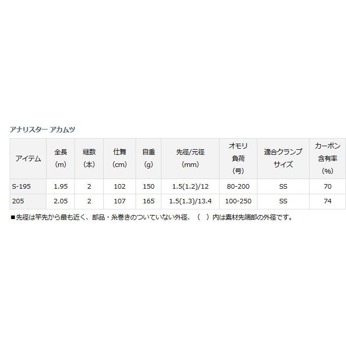 DAIWA（ダイワ） 船竿 アナリスター アカムツ S‐195 / daiwa / 釣具