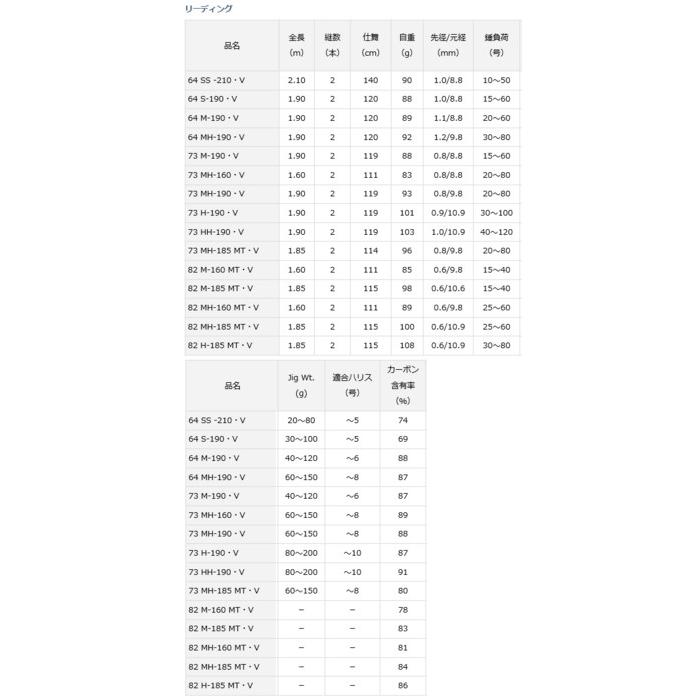 DAIWA（ダイワ） 船竿 リーディング 82 MH-160 MT・V / daiwa / 釣具