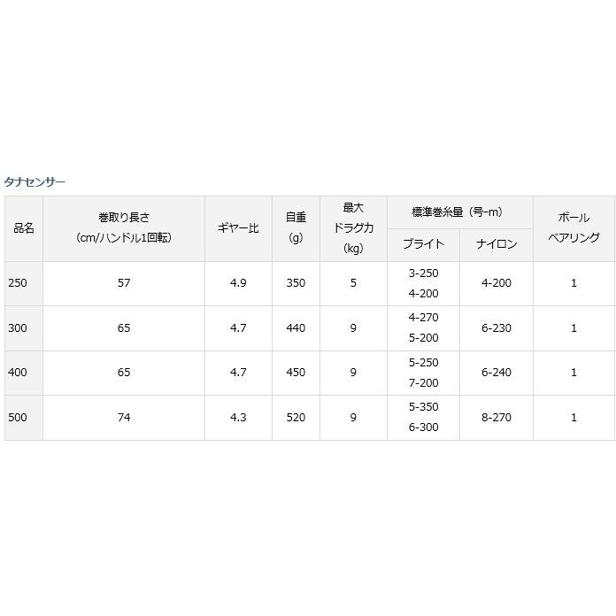 DAIWA（ダイワ） ベイトリール 17 タナセンサー 300 / 釣具 / daiwa