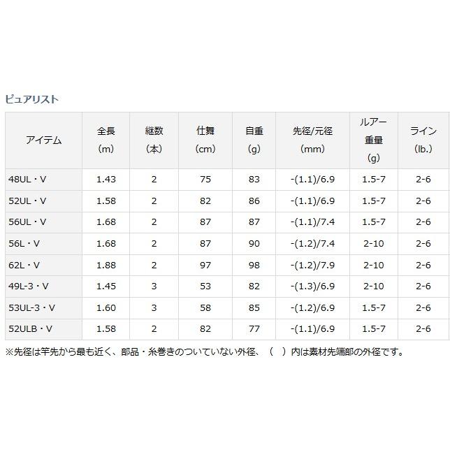 DAIWA（ダイワ） ピュアリスト 48UL・V / トラウトロッド / daiwa