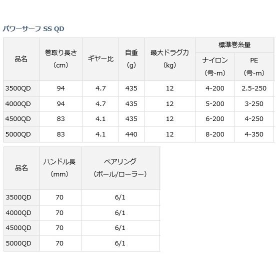 スピニングリール ダイワ 18 パワーサーフ SS 5000QD / daiwa / 釣具｜tsuribitokan｜03