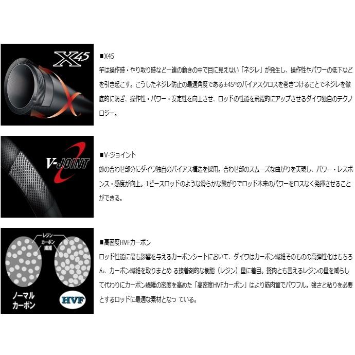DAIWA(釣り) ダイワ クラブ ブルーキャビン 海上釣堀 さぐり DAIWA(釣り) ダイワ クラブ ブルーキャビン 海上釣堀 さぐり