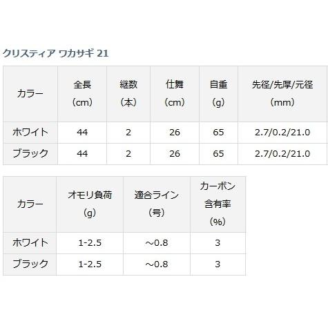 DAIWA（ダイワ） クリスティア ワカサギ 21 ブラック / ワカサギ竿
