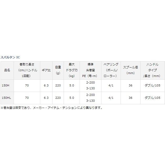 DAIWA（ダイワ） ベイトリール スパルタン IC 150H 右ハンドル