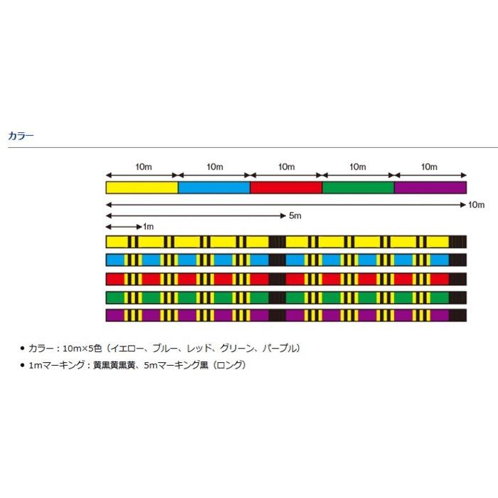 DAIWA（ダイワ） UVF メガセンサー 12ブレイド EX ＋Si 5号 200m / PE