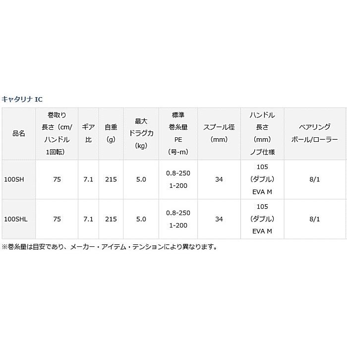 DAIWA（ダイワ） ベイトリール キャタリナ IC 100SH 右ハンドル / 釣具