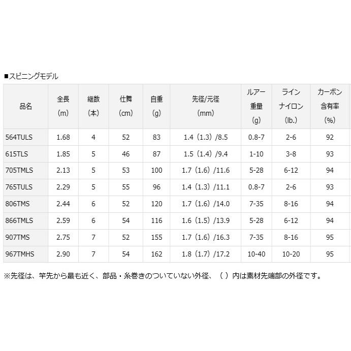DAIWA（ダイワ） ルアーロッド モバイルパック 967TMHS / daiwa / 釣具
