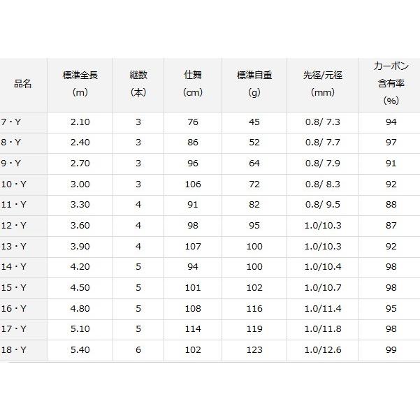 DAIWA（ダイワ） ヘラ X 15・Y / へら竿 / 釣具 / daiwa