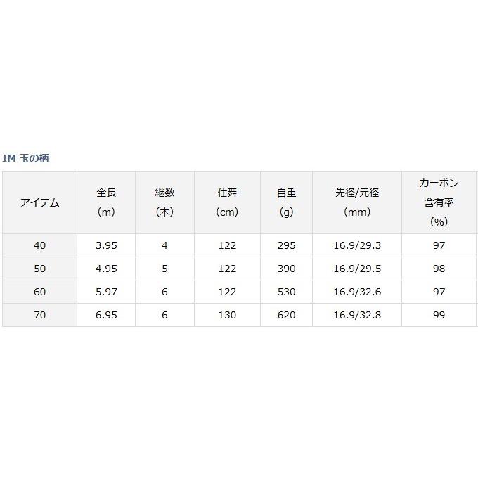 DAIWA（ダイワ） 18 IM 玉の柄 50 / daiwa / 釣具 : フィッシング釣人