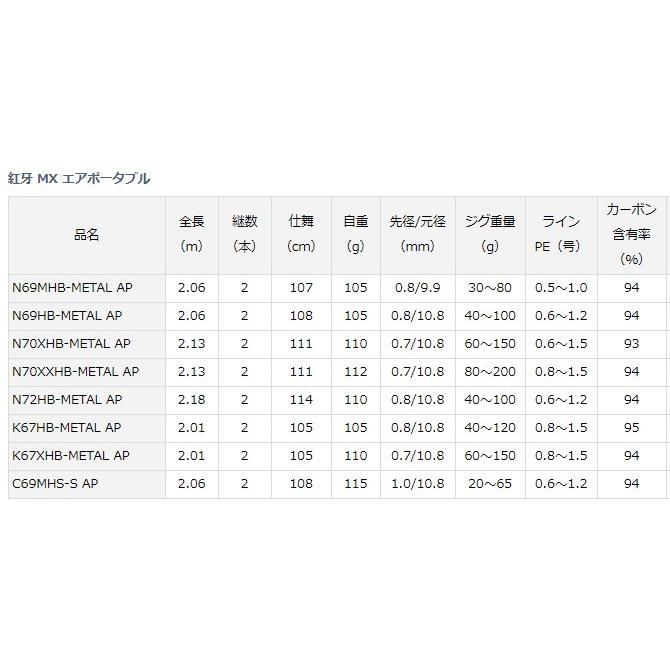 DAIWA（ダイワ） 船竿 紅牙 MX エアポータブル K67HB-METAL AP ベイト