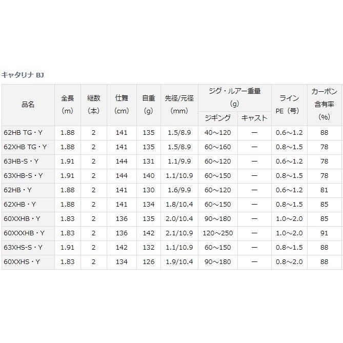 ダイワ キャタリナ BJ 63XHS-S・Y / ジギングロッド / daiwa / 釣具 ダイワ キャタリナ BJ 63XHS-S・Y / ジギングロッド / daiwa / 釣具