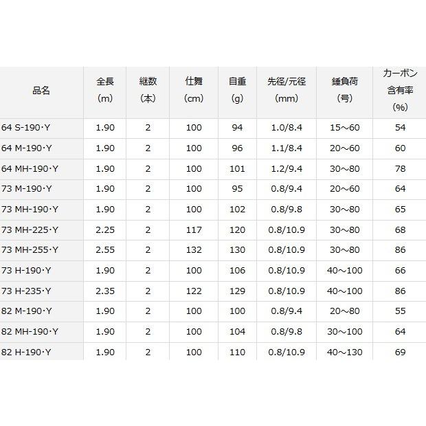 DAIWA（ダイワ） 船竿 19 アナリスター ライトゲーム 64 M-190・Y