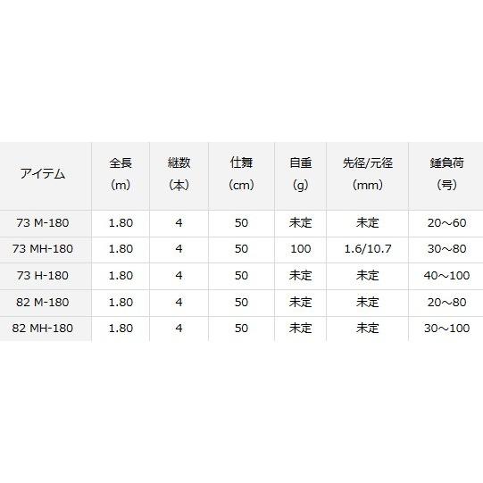 DAIWA（ダイワ） 船竿 モバイル X 82 MH-180 / 釣具 / daiwa