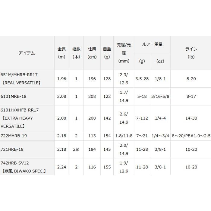 ダイワ ハートランド (ベイトモデル) HL 722MHRB-19 / バスロッド / 釣具 / daiwa_1