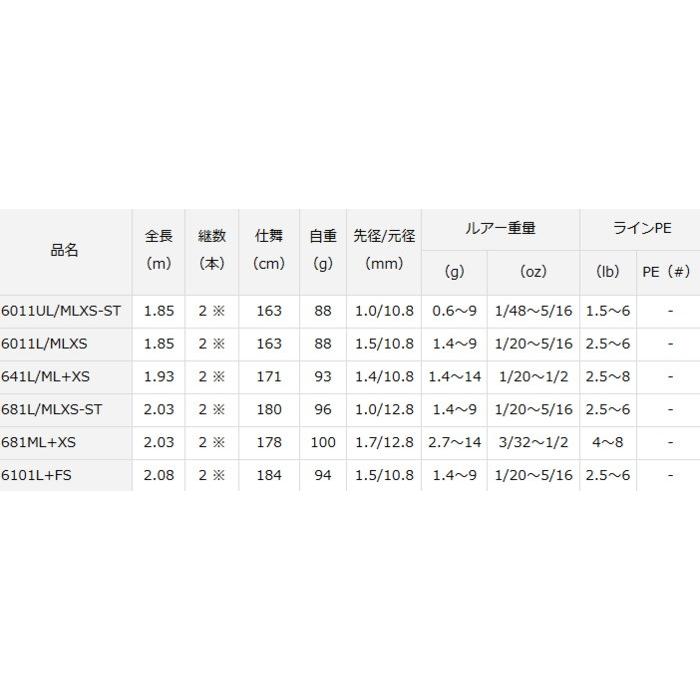 DAIWA（ダイワ） ブラックレーベル SG スピニングモデル 681L/MLXS-ST