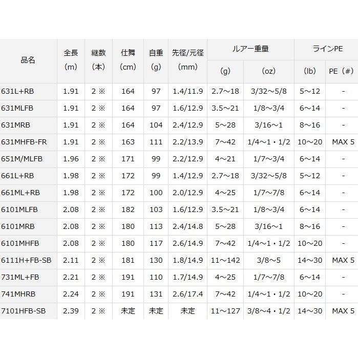 DAIWA（ダイワ） ブラックレーベル LG ベイトモデル 741MHRB / バス