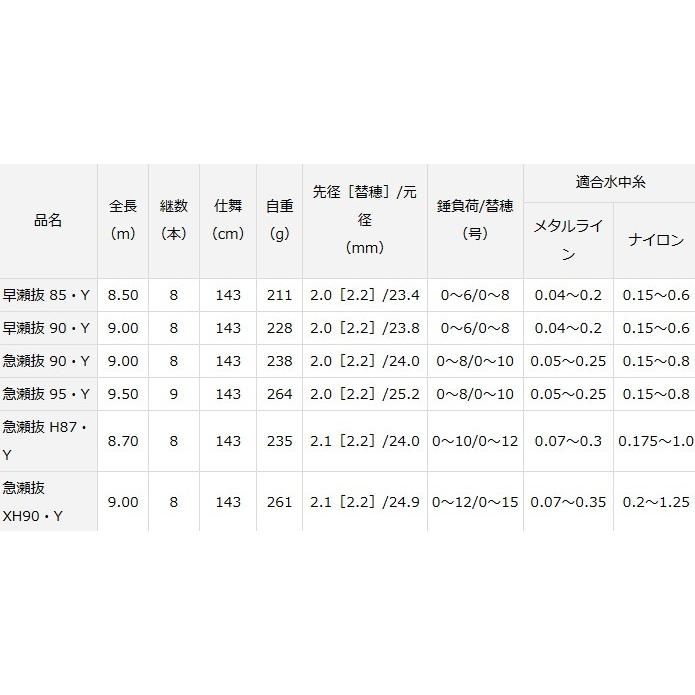DAIWA（ダイワ） 鮎竿 銀影エア MT 早瀬抜 90・Y / 釣具 / daiwa