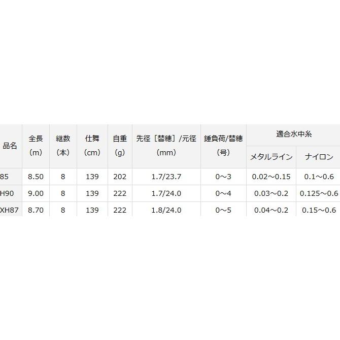 NIR - S94102 Daiwa  PROTOGEAR プロトギア A XH87 DAIWA（ダイワ） 鮎竿 プロトギア A XH87 / 釣具 / daiwa / ロッド