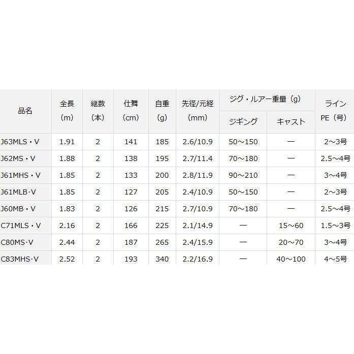 DAIWA（ダイワ） ルアーロッド ブラスト C83MHS・V スピニングモデル
