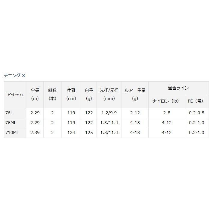 DAIWA（ダイワ） ルアーロッド チニング X 76L / 釣具 / daiwa