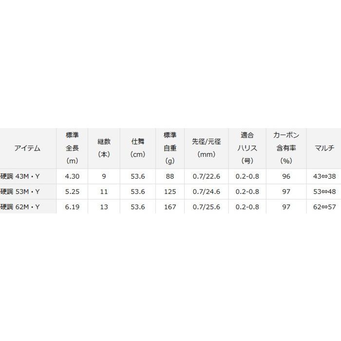 渓流竿 ダイワ 渓流 清瀬 硬調 43M・Y / 釣具  / daiwa / ロッドの画像