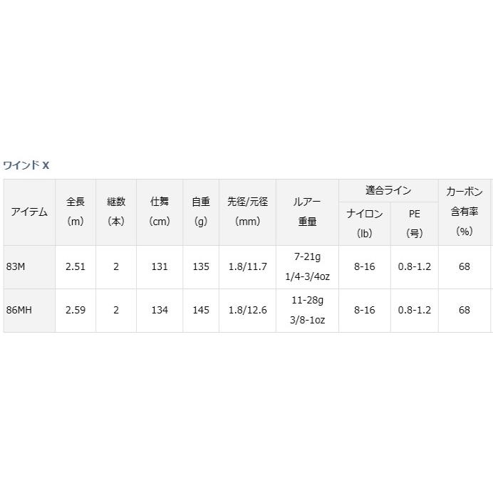 DAIWA（ダイワ） ワインド X 83M / ショアジギングロッド / 釣具