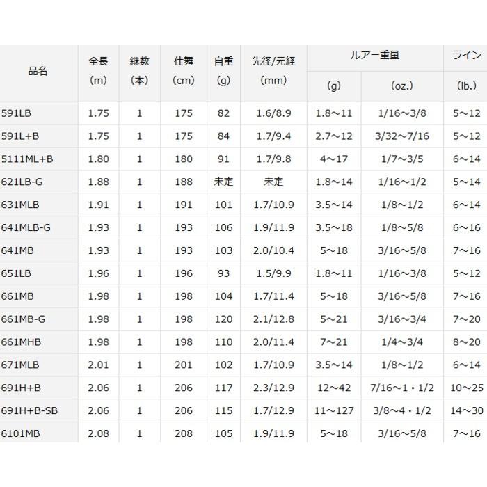 DAIWA（ダイワ） ブレイゾン 691H+B ベイト / バスロッド / 釣具
