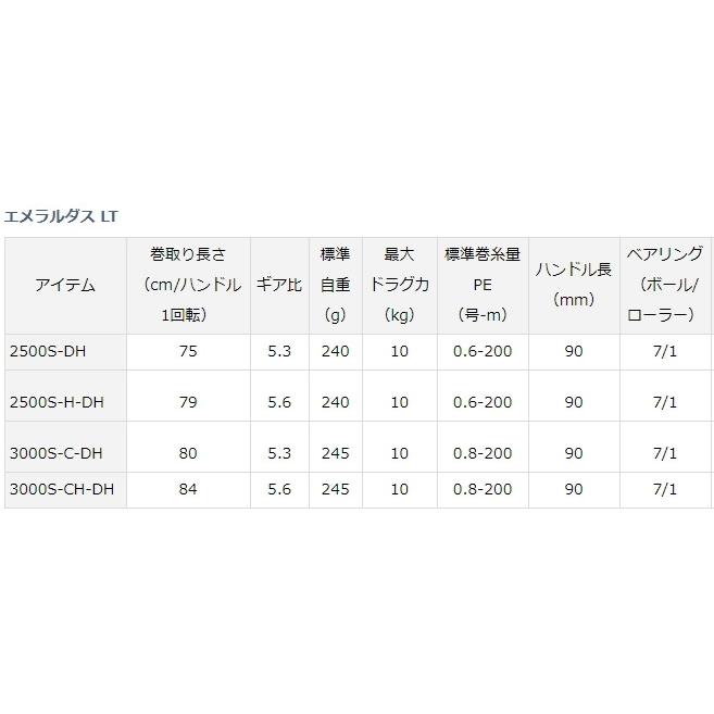 DAIWA（ダイワ） 19 エメラルダスLT 3000S-CH-DH / 釣具 / daiwa