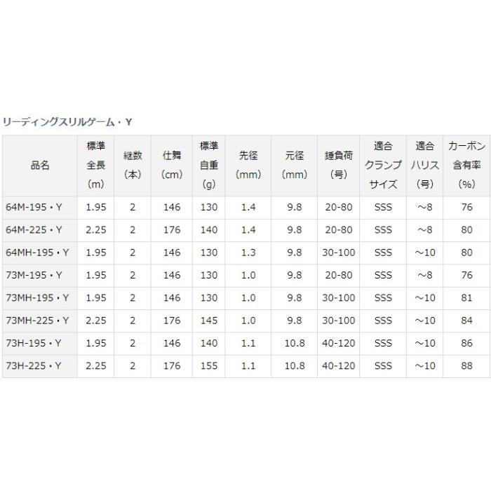 ポイント3倍) ダイワ 19 リーディングスリルゲーム・Y 64MH-195・Y / 船竿 (D01) (O01) :4960652313025:フィッシングストア釣人館 - 通販 - Yahoo!ショッピング ポイント3倍) ダイワ 19 リーディングスリルゲーム・Y 64MH-195・Y / 船竿 (D01) (O01) :4960652313025:フィッシングストア釣人館 - 通販 - Yahoo!ショッピング