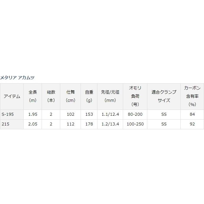 DAIWA（ダイワ） 船竿 19 メタリア アカムツ S‐195 / daiwa / 釣具