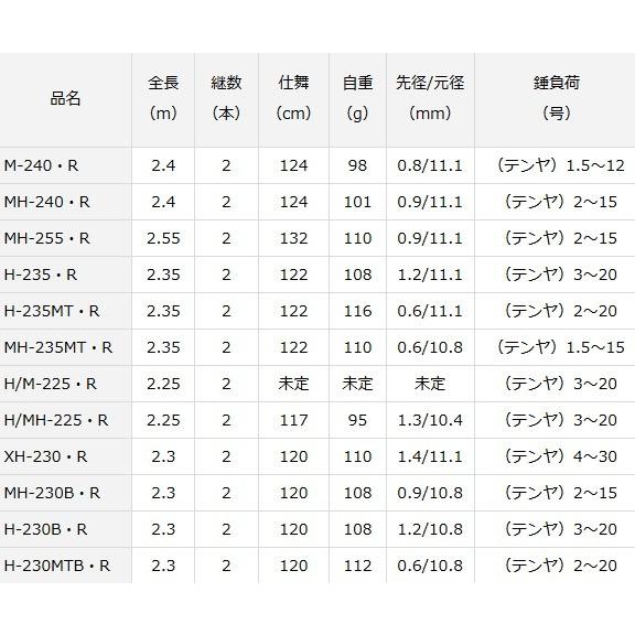 DAIWA（釣り） 船竿 ダイワ 20 紅牙 テンヤゲーム MX スピニング