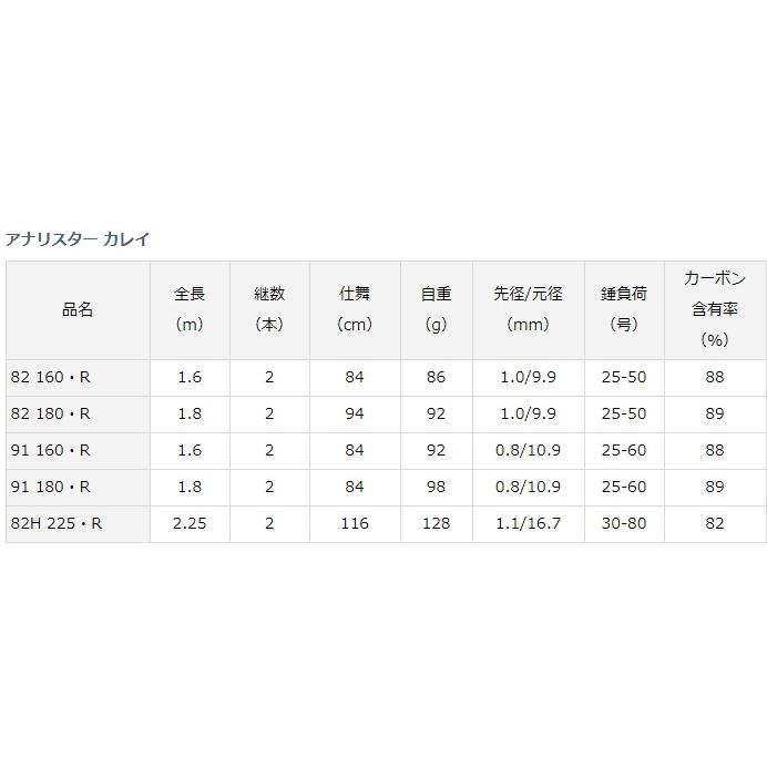 DAIWA（ダイワ） 船竿 20 アナリスター カレイ 82 160・R / daiwa