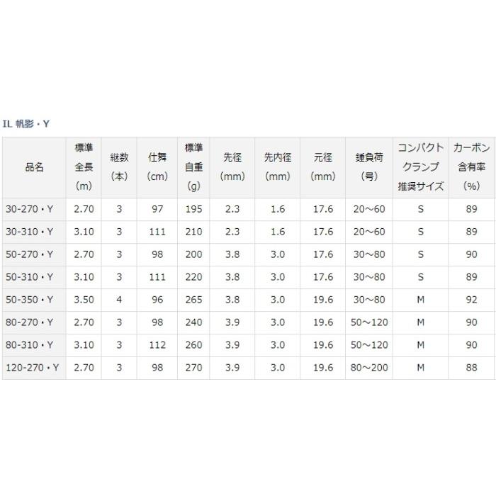 DAIWA（ダイワ） 船竿 19 IL 帆影・Y 50-310・Y / daiwa / 釣具