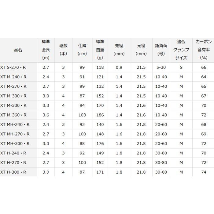 DAIWA（ダイワ） 19 ライトゲーム XT M-330・R / 船 波止 海上釣堀 竿