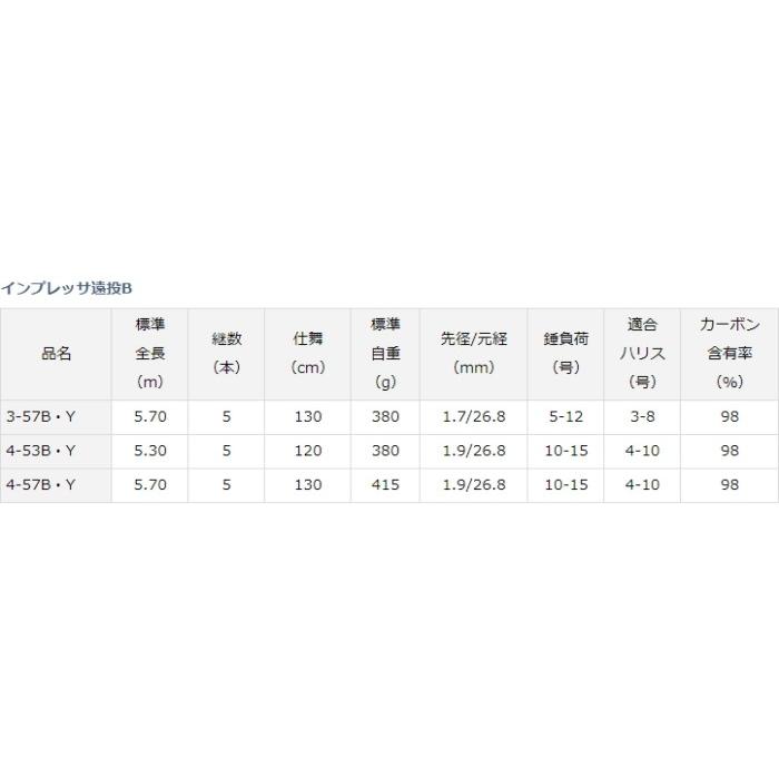 DAIWA（ダイワ） 磯竿 19 インプレッサ遠投B・Y 4-53B・Y / daiwa
