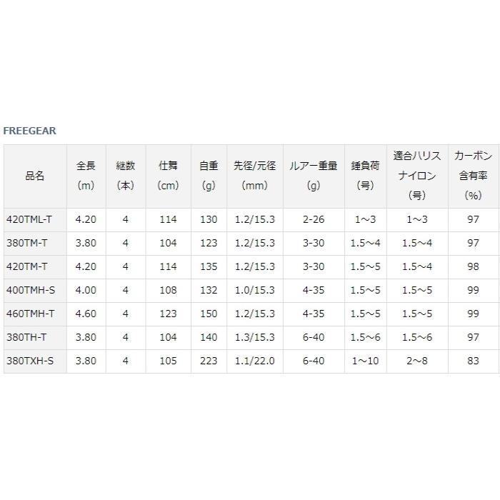 ダイワ フリーギア 460tmh T 磯竿 D01 O01 釣人館ますだyahoo 店 通販 Yahoo ショッピング