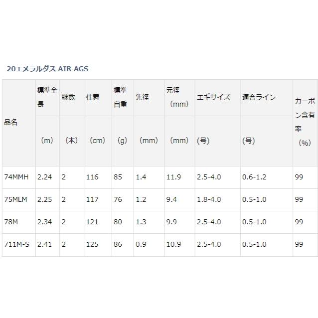 DAIWA（釣り） エギングロッド ダイワ 20 エメラルダス AIR AGS 78M