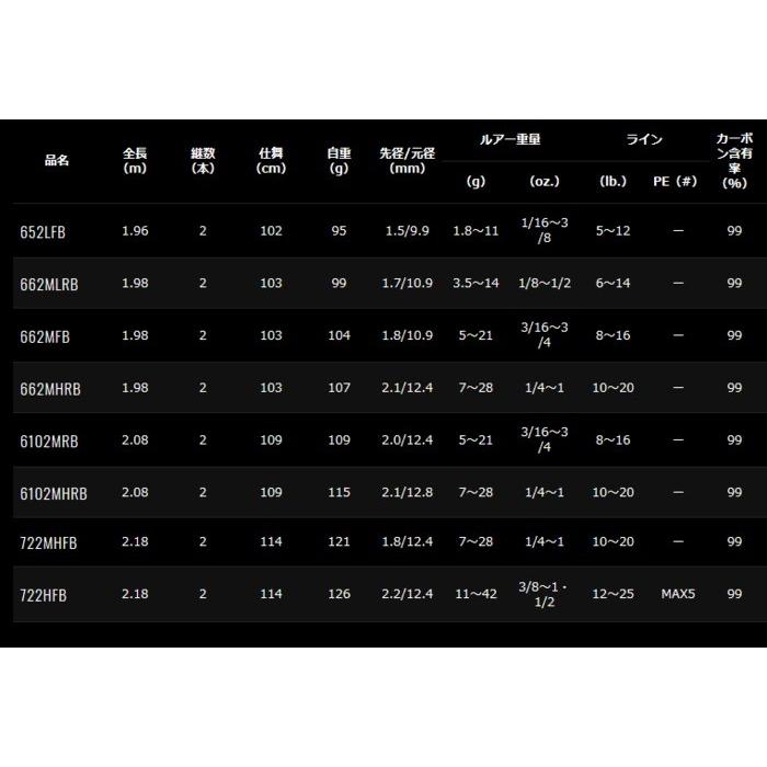DAIWA（ダイワ） リベリオン ベイトモデル 662MHRB / バスロッド