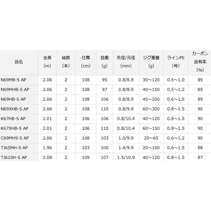 DAIWA（ダイワ） 船竿 20 紅牙 エアポータブル ベイトモデル K67HB-S