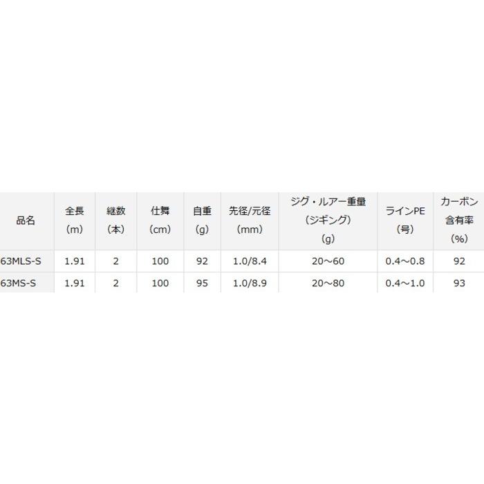 DAIWA（ダイワ） 20 ヴァデル SLJ エアポータブル マルチピース