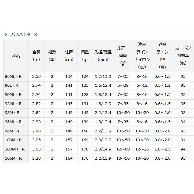 ダイワ 21 シーバスハンターX 106M DAIWA（ダイワ） 【取り寄せ商品】 21 シーバスハンターX 106M・R