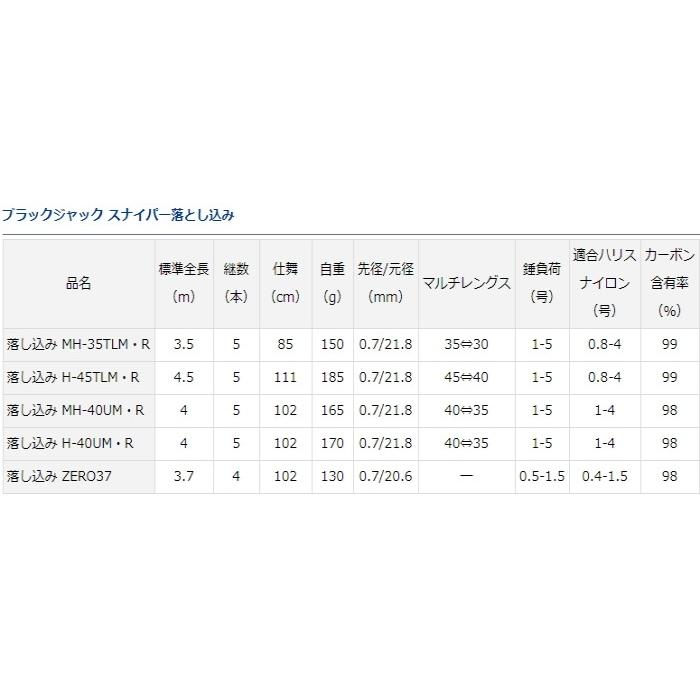 DAIWA（ダイワ） 20 ブラックジャック スナイパー落とし込み MH-35TLM