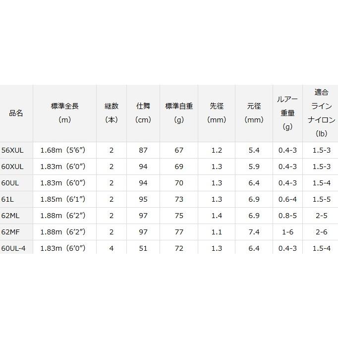 DAIWA(釣り) ダイワ プレッソ ST 60UL-4 / トラウト パック DAIWA(釣り) ダイワ プレッソ ST 60UL-4 / トラウト パック