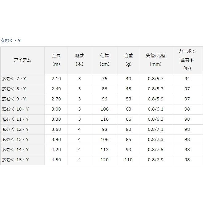 DAIWA（ダイワ） 19 玄むく 9・Y / へら竿 / daiwa / 釣具