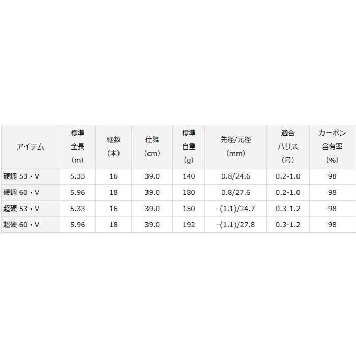 DAIWA（ダイワ） 渓流竿 エキスパート 早蕨 さわらび 硬調 60・V